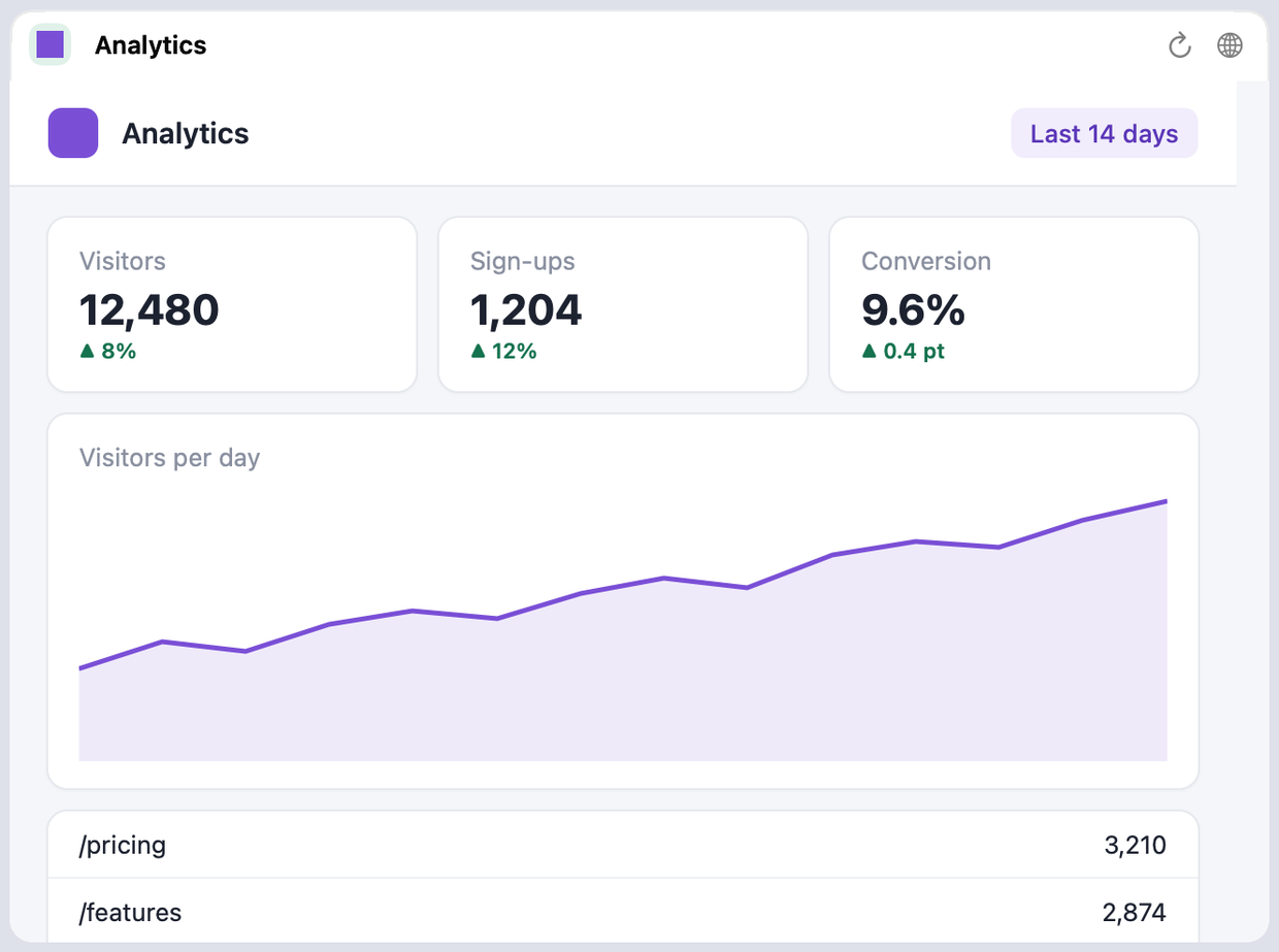An analytics dashboard with visitors, sign-ups and a chart per day, as a column