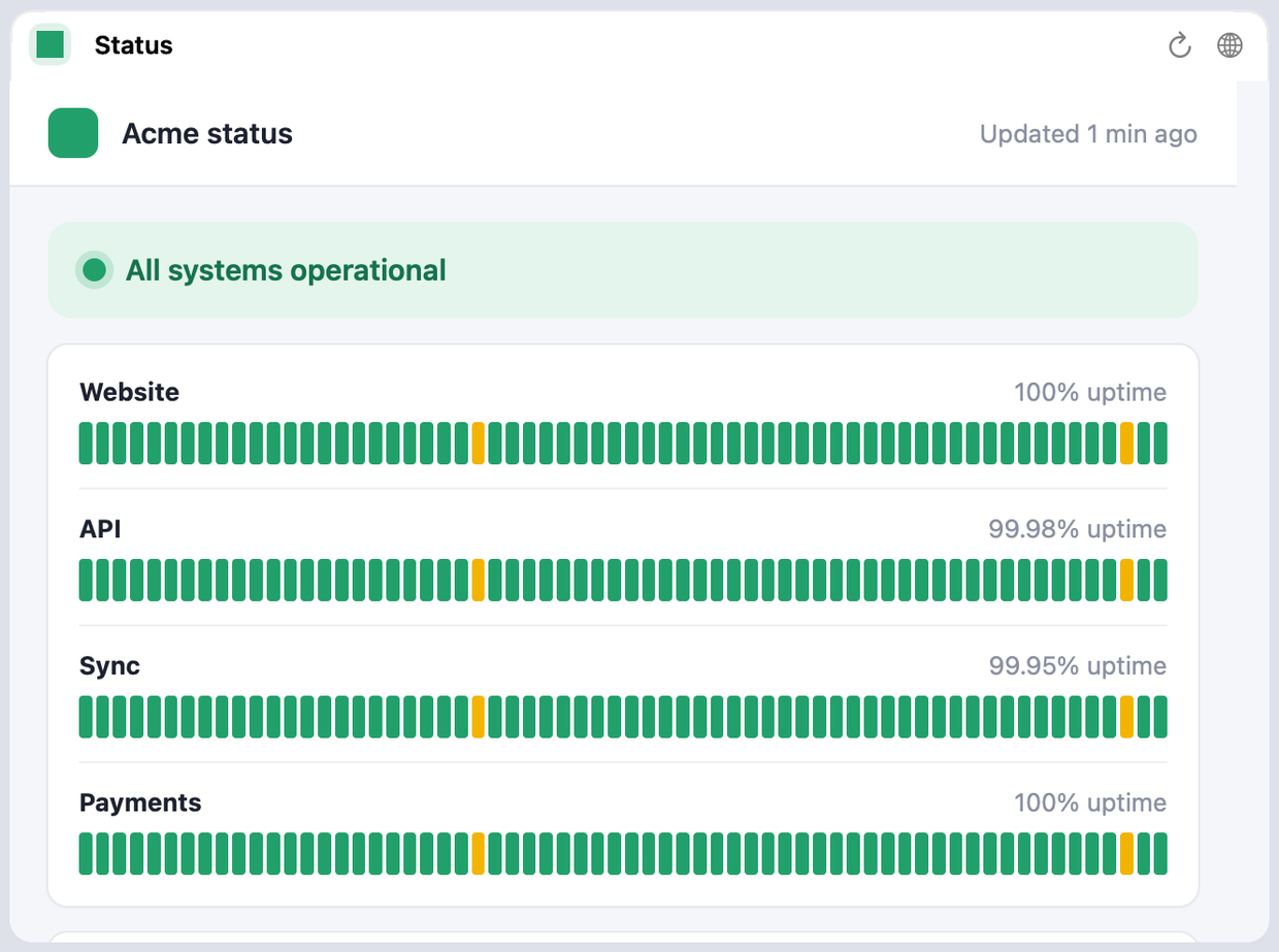 A status page: all systems operational, with uptime per service, as a column